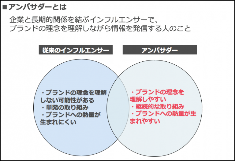 インフルエンサーマーケティングの新しい形「ブランドアンバサダー」とは？【セミナーレポート】 SOME MEDIA